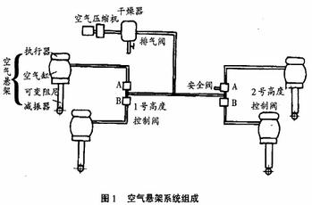 空气悬架系统组成